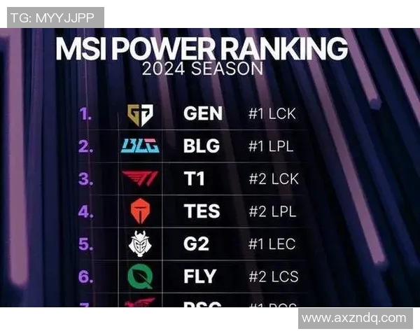 电竞新闻英雄联盟灵活性排行榜揭晓TES战队排名第十引发热议